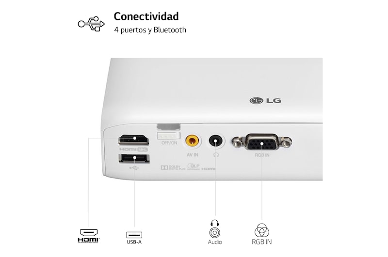 LG Proyector PH510PG - LG CineBeam con batería integrada (hasta 100", autonomía 2,5h, fuente LED, 550 lúmenes, 1280 x 720) 100,000: 1, PH510PG
