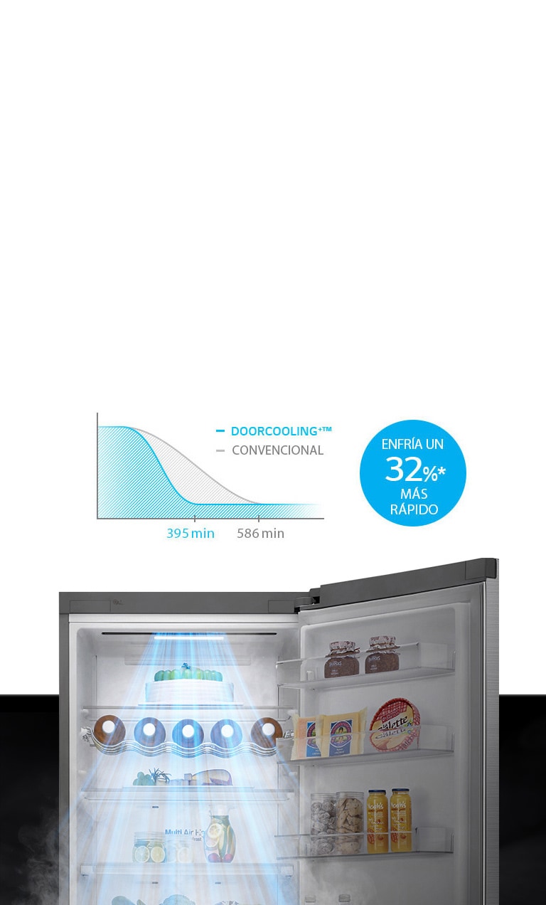 Enfría hasta un 32% más rápido y uniforme