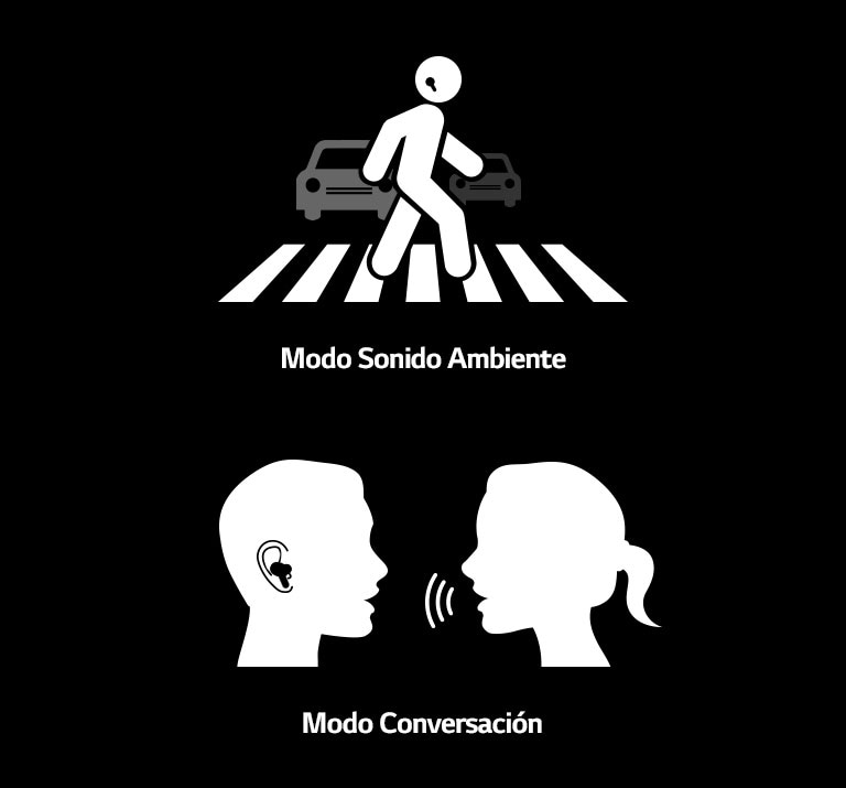 El modo ambiental parece cruzar un paso de peatones con los auriculares puestos. El modo de chat es un pictograma de una mujer hablando con un hombre que usa auriculares.