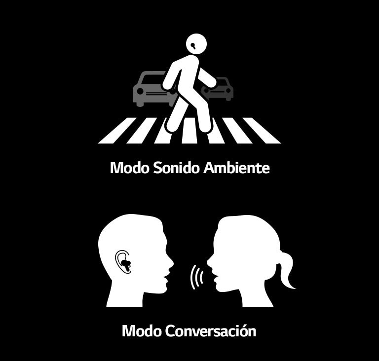 El modo ambiental parece cruzar un paso de peatones con los auriculares puestos. El modo de chat es un pictograma de una mujer hablando con un hombre que usa auriculares.