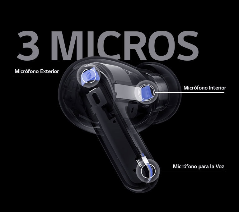 La imagen de los auriculares en perspectiva contiene la posición del micrófono externo, el micrófono interior y el micrófono de voz junto con la palabra 3 MICROS en la imagen de los auriculares.