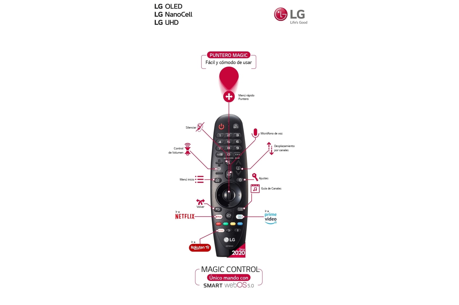 LG 43UN74006LB SMART TV UHD 4K - Smart TV con Inteligencia Artificial, 108cm (43"), Procesador Inteligente Quad Core, HDR 10 Pro, HLG, Sonido Ultra Surround, LED, G, 43UN74006LB