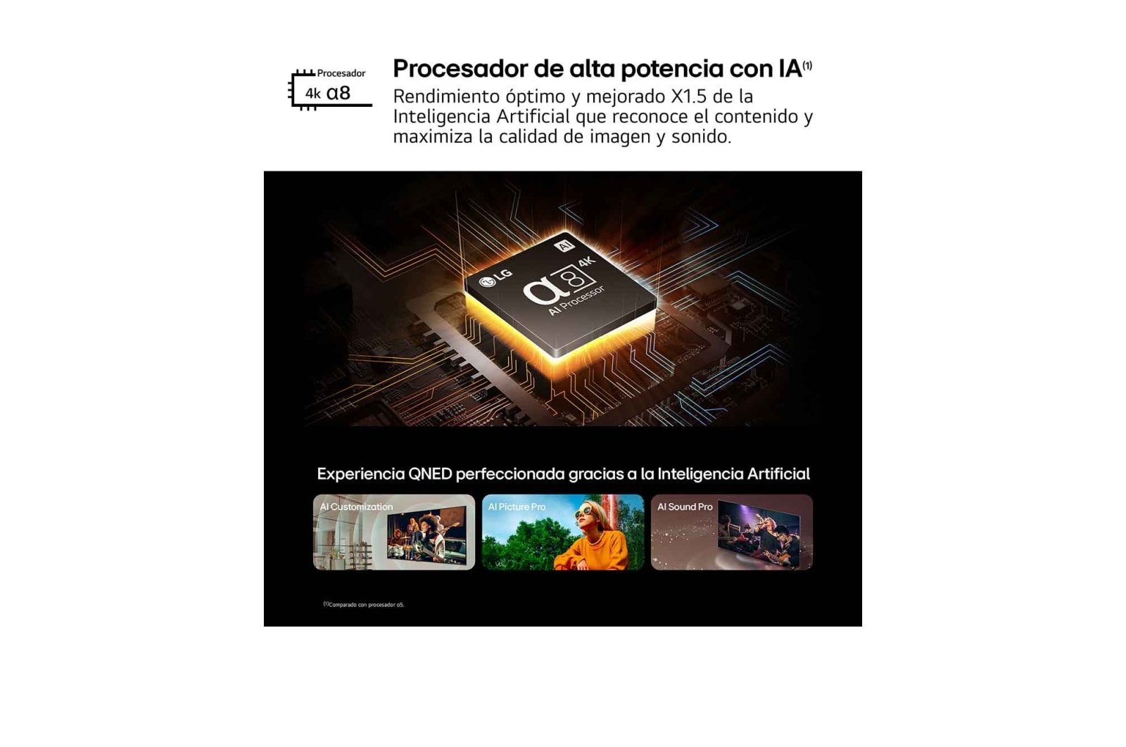 LG 65 pulgadas Smart TV LG AI QNED85 4K 2024, 65QNED85T6C