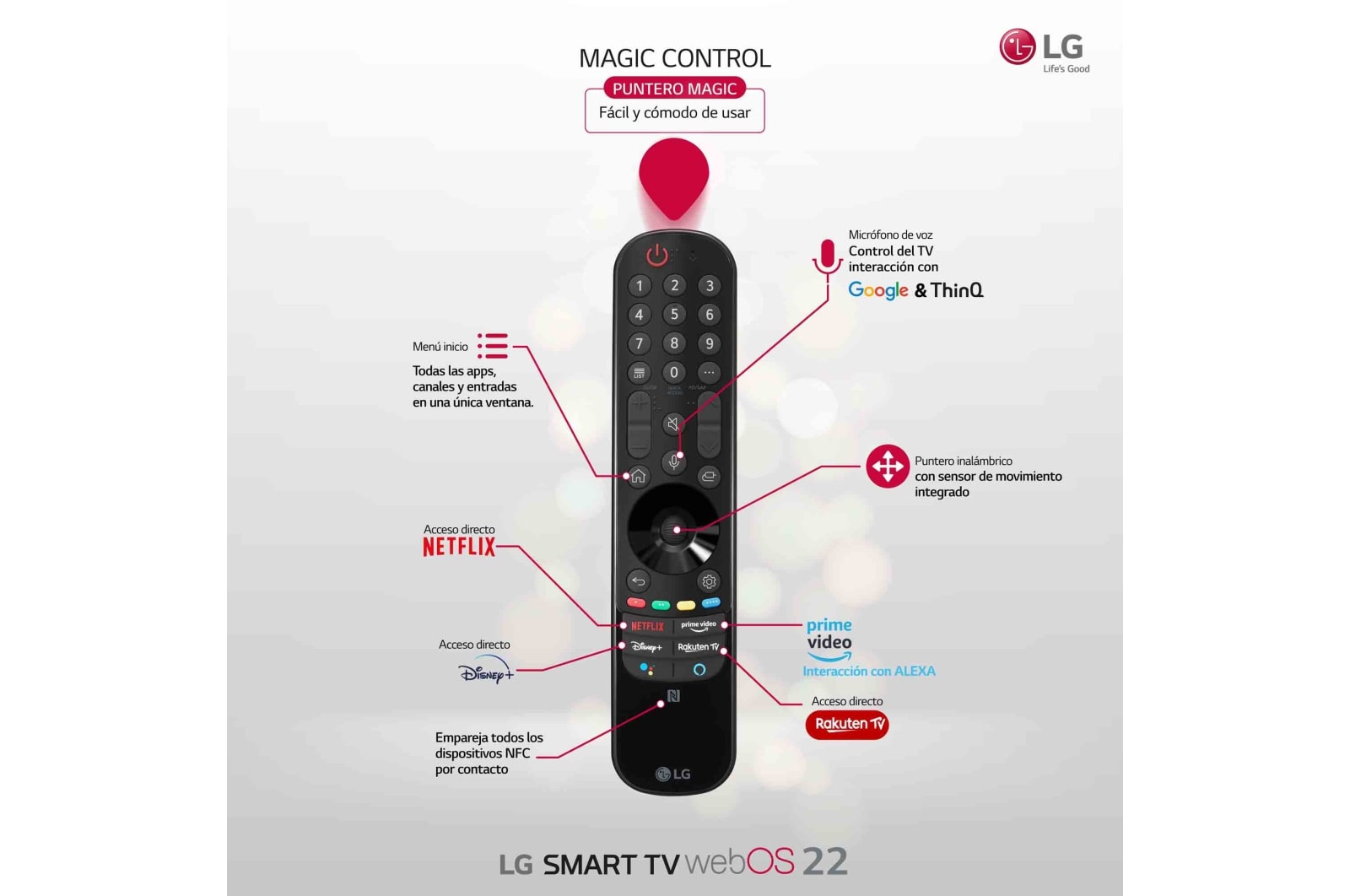 LG Televisor LG 8K QNED Mini LED, Procesador Inteligente de Máxima Potencia 8K α9 Gen 5 con IA, compatible con el 100% de formatos HDR, HDR Dolby Vision y Dolby Atmos, Smart TV webOS22, perfecto para Gaming., 65QNED996QB