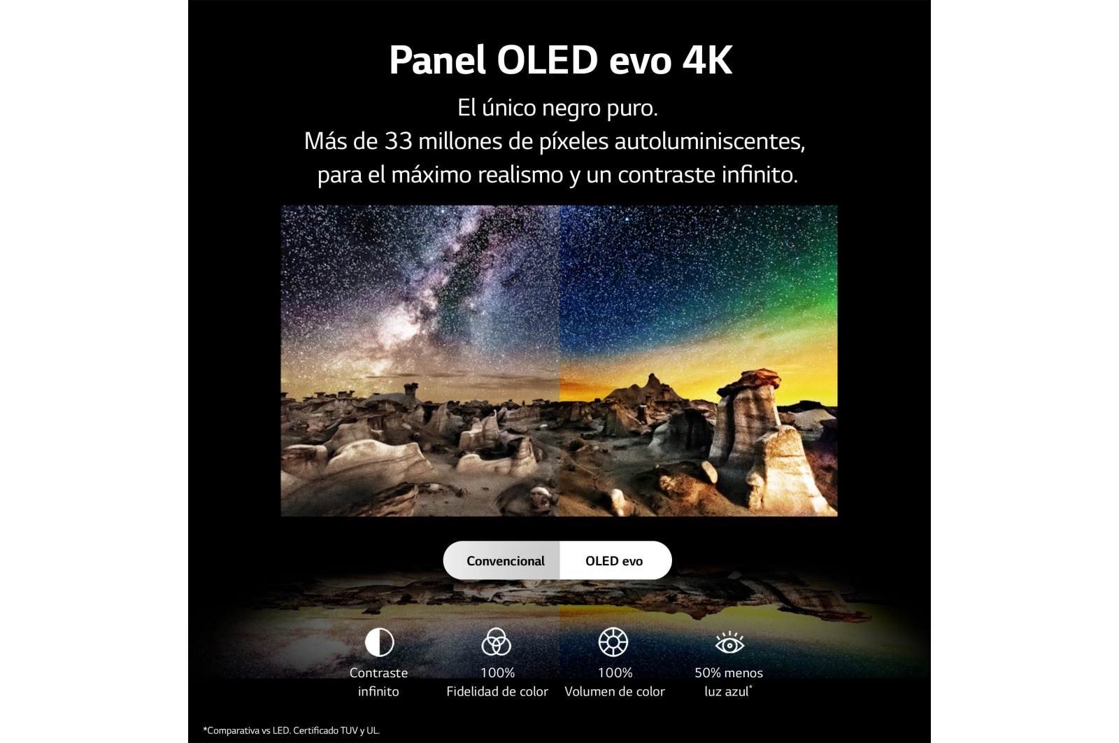 LG TV LG  OLED evo 4K de 42'' C3, Procesador Máxima Potencia, Dolby Vision / Dolby ATMOS, Smart TV webOS23, el mejor TV para Gaming., OLED42C35LA