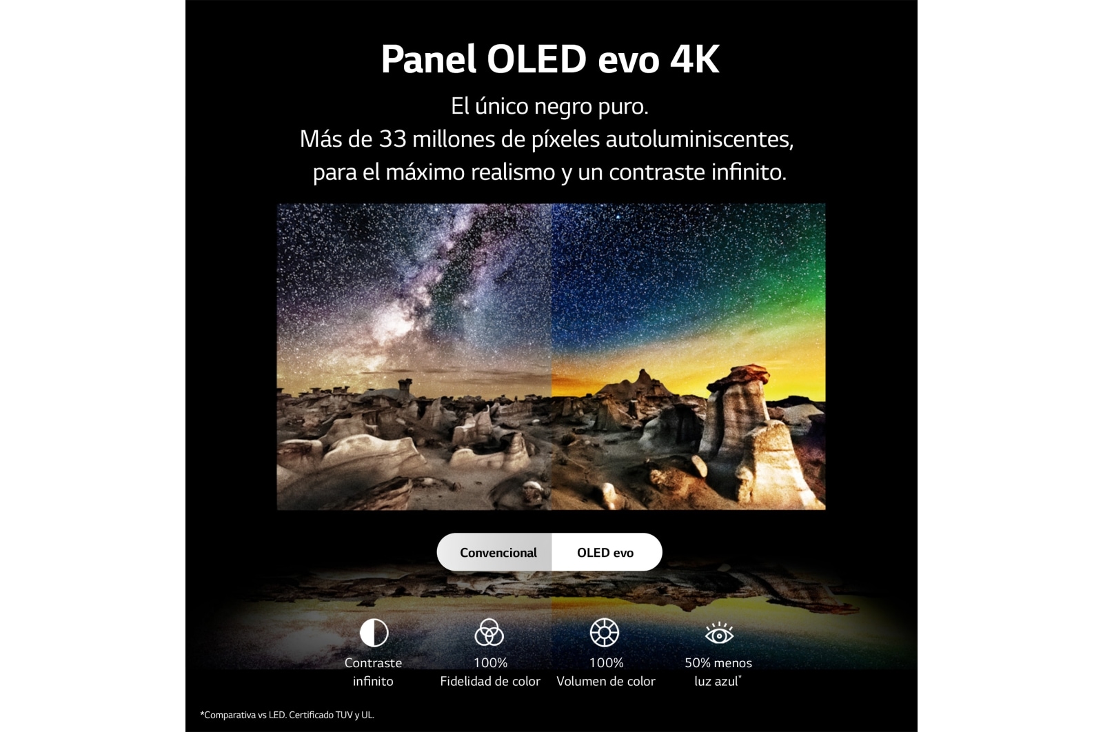 LG TV LG  OLED evo 4K de 48'' C3, Procesador Máxima Potencia, Dolby Vision / Dolby ATMOS, Smart TV webOS23, el mejor TV para Gaming., OLED48C35LA