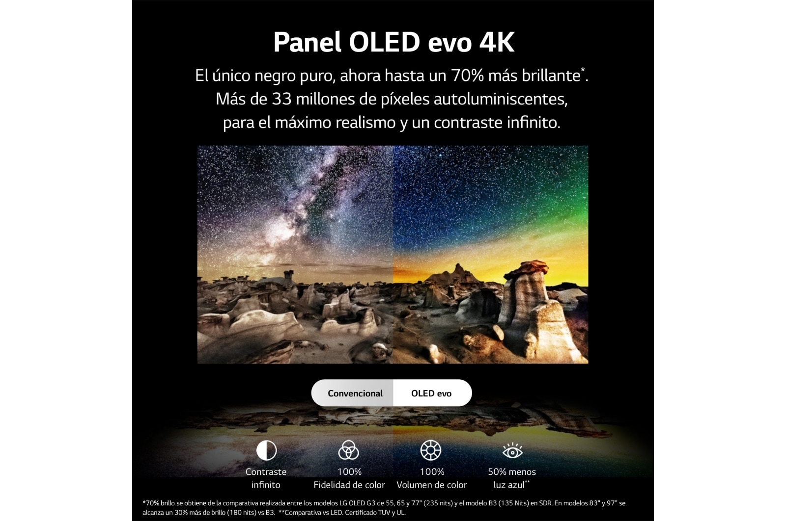 LG TV LG OLED evo 4K de 65'' G3, Procesador Máxima Potencia, Dolby Vision / Dolby ATMOS, Smart TV webOS23, el mejor TV para Gaming. Perfecta Integración en Pared., OLED65G36LA