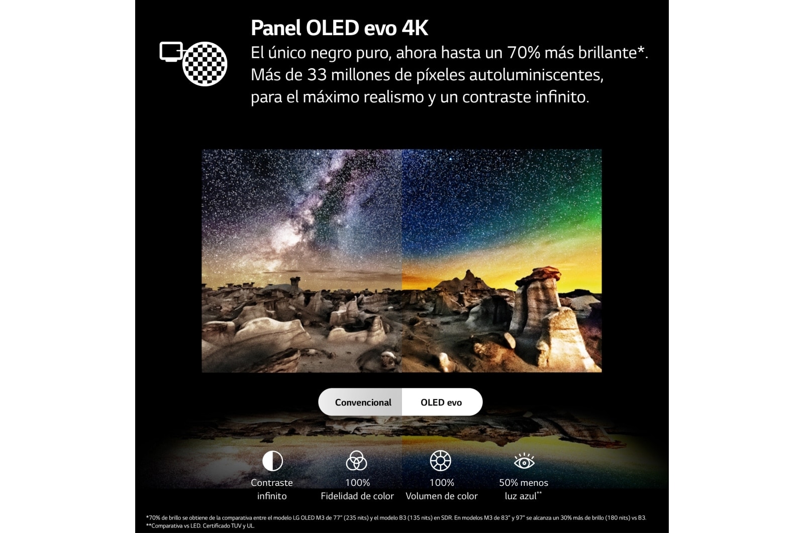 LG TV LG OLED evo 4K de 77 pulgadas M3 Inalámbrico con Smart TV webOS23 actualizable, OLED77M39LA.AEUM