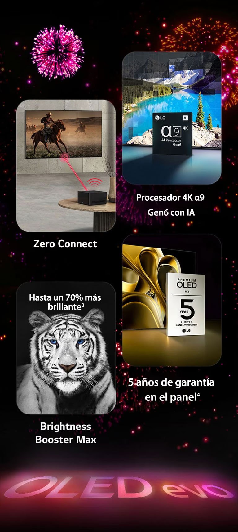 Imagen en la que se presentan las principales características del LG OLED evo M3 sobre un fondo negro con una pantalla de fuegos artificiales rosa y morada. El reflejo rosa de los fuegos artificiales en el suelo muestra las palabras "OLED evo". Dentro de la imagen, una imagen que representa Zero Connect muestra OLED M3 en la pared de una habitación gris con la Zero Connect Box transmitiendo la imagen de forma inalámbrica. Una imagen del α9 AI Processor 4K Gen6 muestra el chip delante de la imagen de una escena lacustre remasterizada con la tecnología de procesamiento. Una imagen que presenta Brightness Booster Max muestra un tigre con un contraste profundo y blancos brillantes. Una imagen que presenta la garantía de 5 años del panel muestra el logotipo de la garantía Premium OLED M3 con la pantalla de fondo.