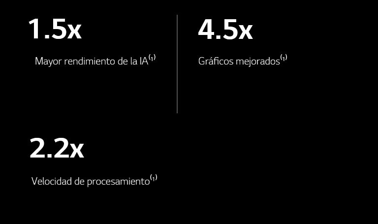 A continuación se muestran las especificaciones del procesador de IA alpha 9 en comparación con el procesador de IA alpha 5. El procesador de IA alpha 9 tiene un rendimiento de IA 1,5 veces más rápido, gráficos 4,5 veces mejores y velocidades de procesamiento 2,2 veces más rápidas.