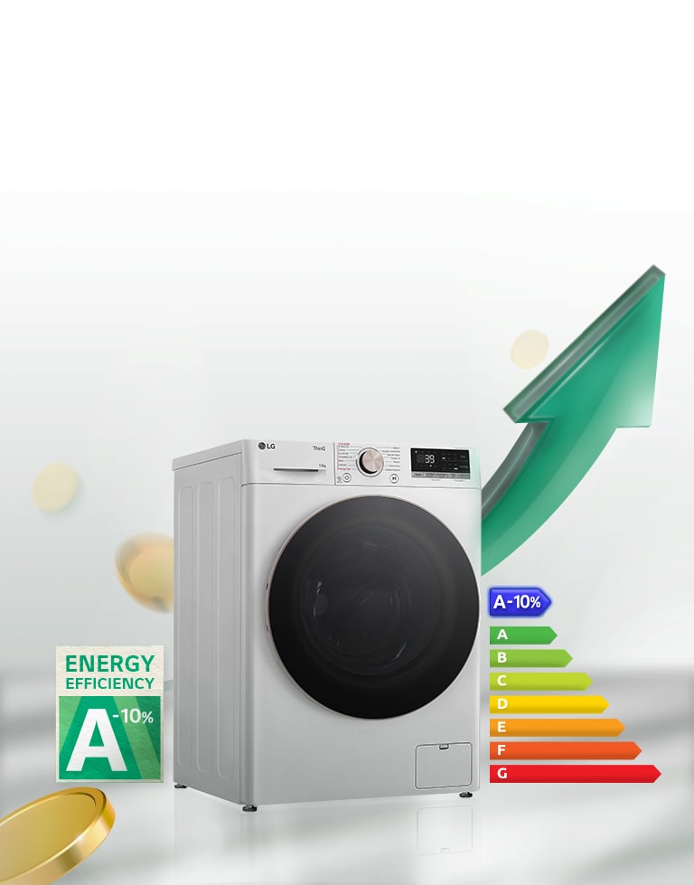 La etiqueta de calificación energética de alta eficiencia A-10% y el gráfico de calificación energética se muestran junto a la lavadora. Detrás de la lavadora, aparece la flecha verde en dirección hacia arriba.