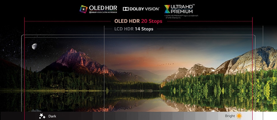 lg-OLED-HDR-stops-niveles