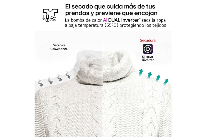 LG Outlet Secadora con Bomba de calor Dual Inverter 9kg, Clasificación D, Blanca, Serie 5, RH90V5AV6N.OUTLET