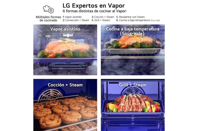 LG Horno Instaview Vapor 100% 76L A++ con sistema de limpieza Blue EasyClean, cristal negro mate, WS9D7672WM