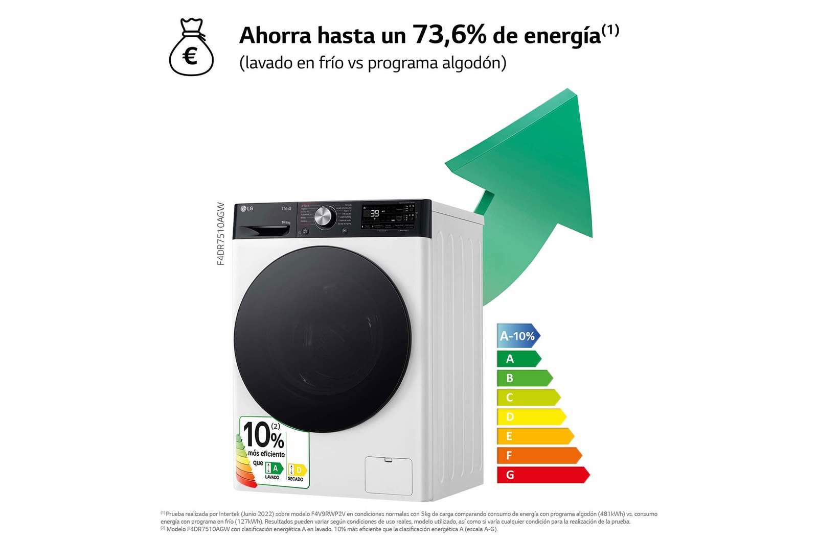 LG Lavasecadora inteligente AI Direct Driveᵀᴹ, Turbowash 360º, Autodosificación 10/6kg, 1400rpm, Un 10% más eficiente que A(lavado) /D(secado) Blanca, Serie 750, F4DR7510AGW