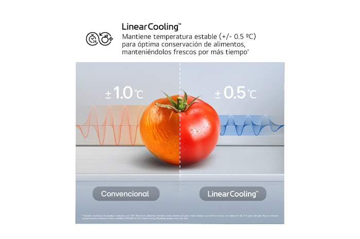 life style