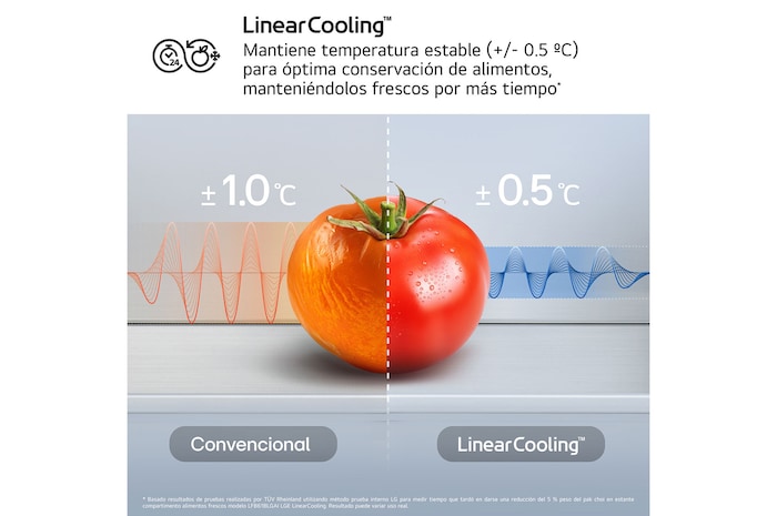 Refrigeración de revestimiento™