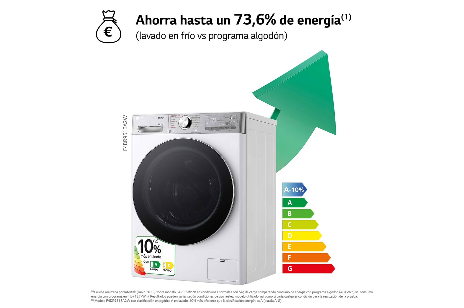 LG Lavasecadora inteligente AI Direct Drive™, Turbowash 360º, Autodosificación 13/7kg, 1400rpm, Un 10% más eficiente que A(lavado) /D(secado) Blanca, Serie 950, F4DR9513A2W