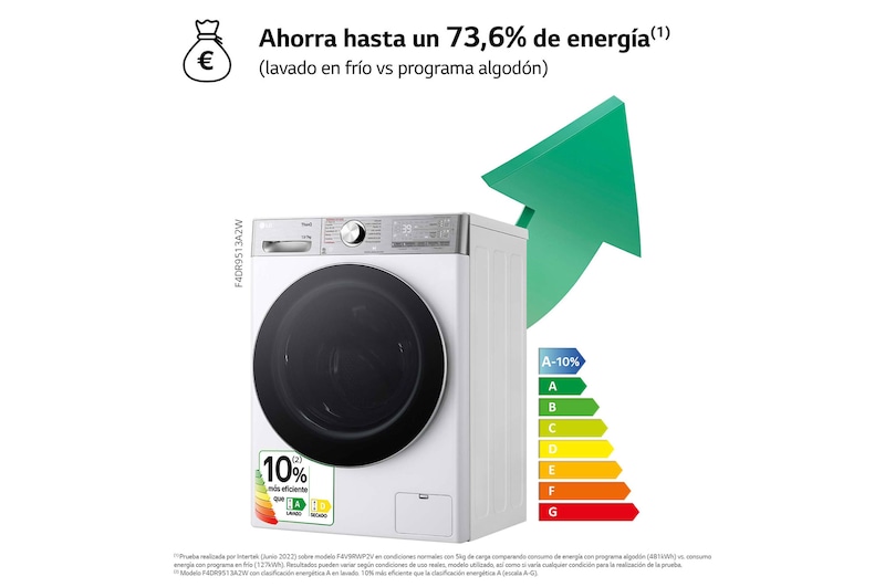 LG Lavasecadora inteligente AI Direct Drive™, Turbowash 360º, Autodosificación 13/7kg, 1400rpm, Un 10% más eficiente que A(lavado) /D(secado) Blanca, Serie 950, F4DR9513A2W