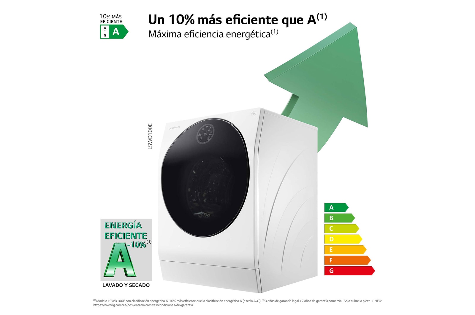 LG Lavasecadora LG SIGNATURE  con bomba de calor, Clase A lavado/A secado, 12kg lavado/7kg secado, 1.600 rpm, Blanca, LSWD100E