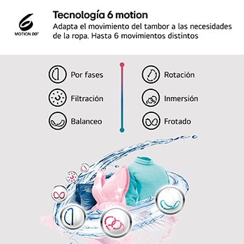 LG Lavasecadora Inverter | LG W4X1095NWK, Direct Drive, 6 Motion, 9/5kg, 1400rpm, Serie 140, Clasificación A (Lavado) / E (Secado), Blanca, W4X1095NWK