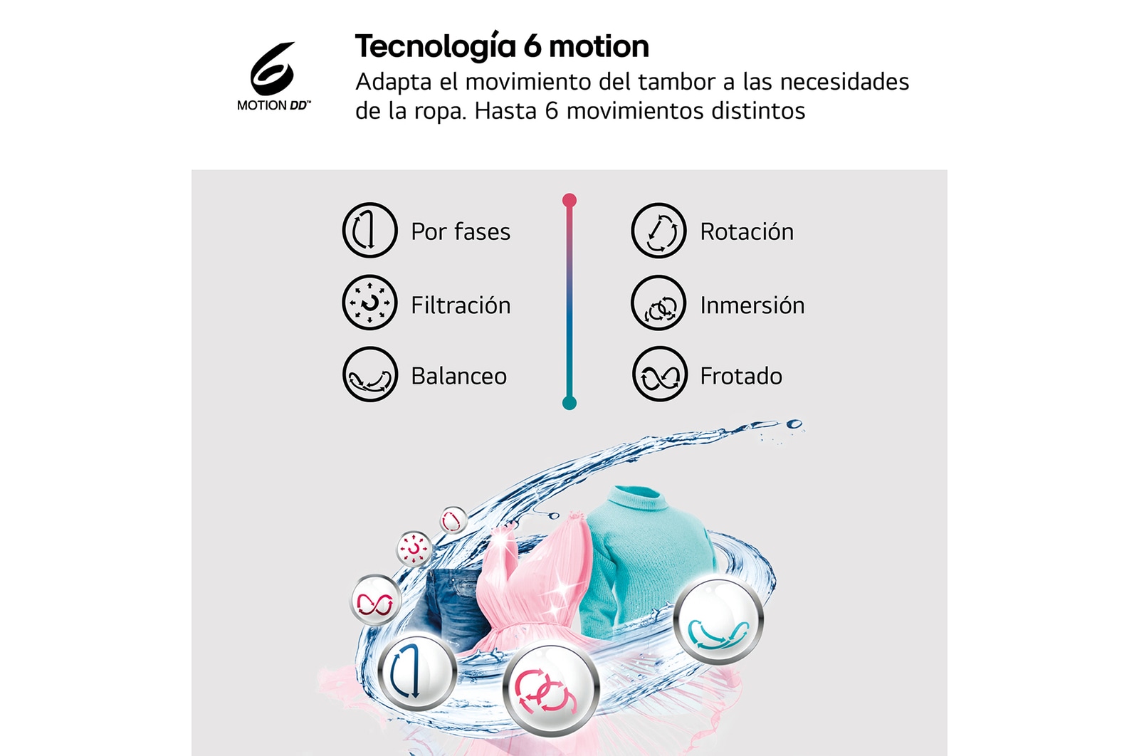 LG Lavasecadora Inverter | LG W4X1095NWK, Direct Drive, 6 Motion, 9/5kg, 1400rpm, Serie 140, Clasificación A (Lavado) / E (Secado), Blanca, W4X1095NWK