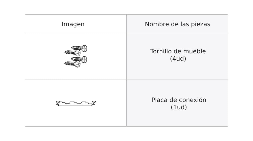 El tornillo del mueble accesorio del horno microondas y la placa de conexión.