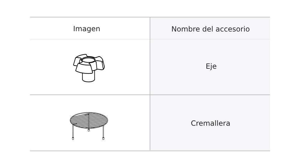 El eje y la rejilla de los accesorios del horno microondas