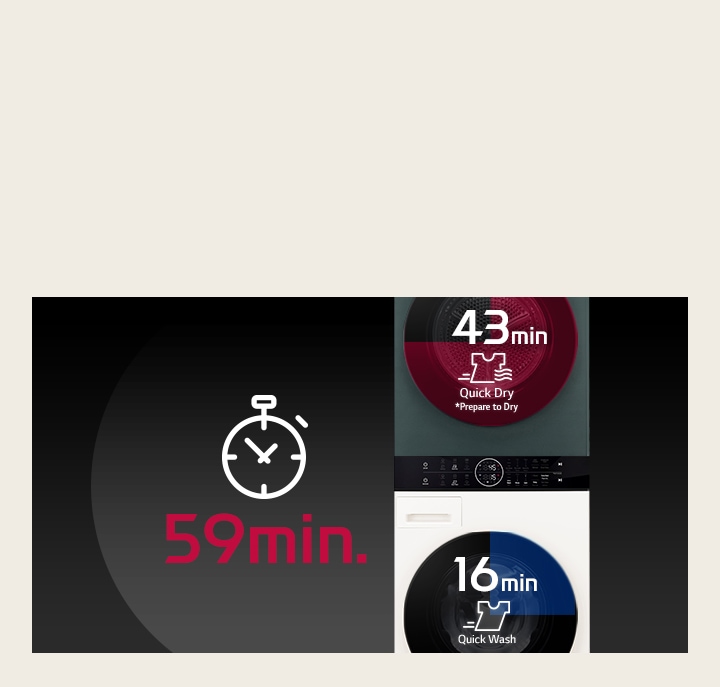 muestra el ahorro de tiempo con cada producto