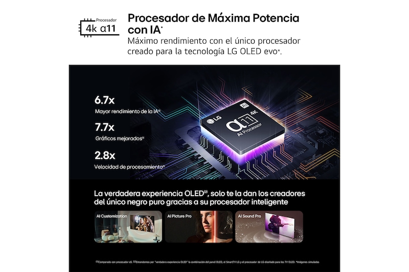 LG Outlet 77 pulgadas Smart TV LG OLED evo AI G4 4K 2024, OLED77G45LW.OUTLET