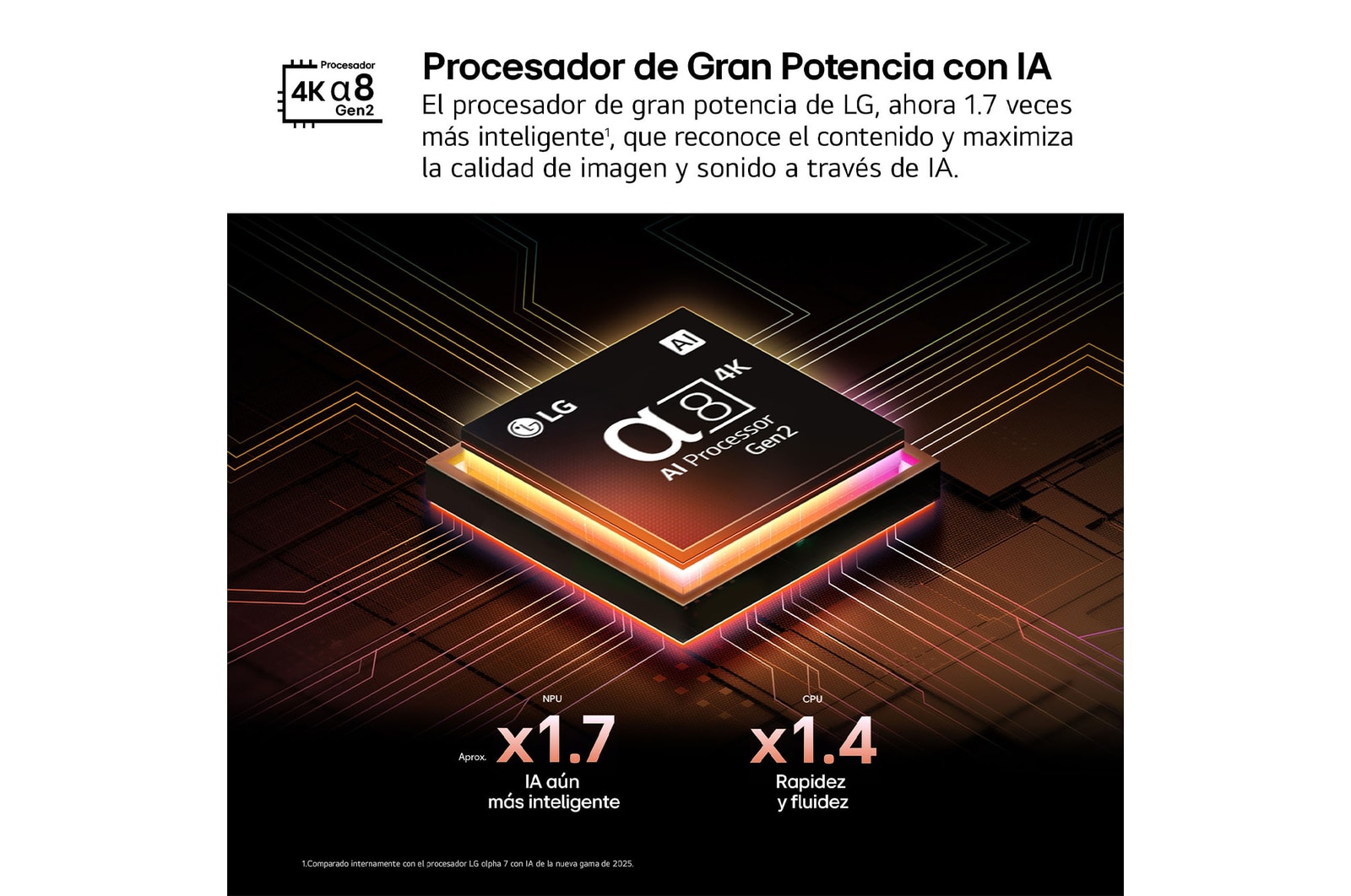 El procesador alpha 9 AI Processor Gen8 se enciende con distintas tonalidades de azul y haces de luz salen de sus circuitos. Las estadísticas de rendimiento son visibles. El procesamiento neuronal de la IA es 1,7 veces mayor, la NPU opera 1,7 veces más rápido, la CPU ofrece unos gráficos 2,1 veces mejorados, GPU.