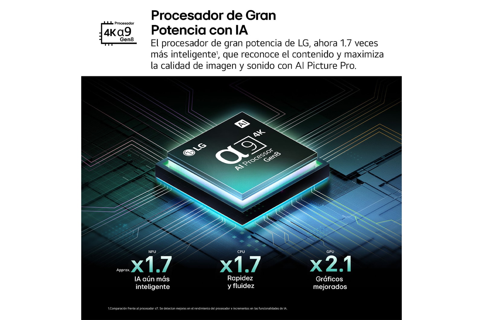 El procesador alpha 9 AI Processor Gen8 se enciende con distintas tonalidades de azul y haces de luz salen de sus circuitos. Las estadísticas de rendimiento son visibles. El procesamiento neuronal de la IA es 1,7 veces mayor, la NPU opera 1,7 veces más rápido, la CPU ofrece unos gráficos 2,1 veces mejorados, GPU.