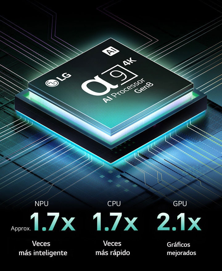 alpha 9 AI Processor Gen8 está sobre un fondo oscuro. Brilla con una luz verde azulada que ilumina los circuitos del microchip que lo rodea. Las estadísticas de rendimiento son visibles. Procesamiento neural de IA 1,7 veces mayor, NPU. Funcionamiento 1,7 veces más rápido, CPU. Gráficos 2,1 veces mejorados, GPU.