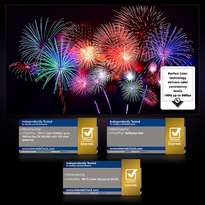 Deslumbrantes fuegos artificiales de colores vibrantes en la pantalla del televisor. La certificación del logotipo es visible, la tecnología Perfect Color ofrece niveles de consistencia del color superiores al 99% hasta 500 lux. A su lado también hay certificaciones de Intertek que demuestran la realización de pruebas independientes.