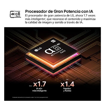 El procesador alpha 8 AI Processor Gen2 se enciende y emite destellos de luz naranjas y rosas. El título hace referencia a la calidad 4K, al color y al increíble brillo que el procesador ofrece. En el texto de la imagen se puede leer “aproximadamente procesamiento neuronal de la IA 1,7 veces mayor que la NPU y 1,4 veces más rápido que la CPU”.