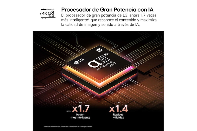 El procesador alpha 8 AI Processor Gen2 se enciende y emite destellos de luz naranjas y rosas. El título hace referencia a la calidad 4K, al color y al increíble brillo que el procesador ofrece. En el texto de la imagen se puede leer “aproximadamente procesamiento neuronal de la IA 1,7 veces mayor que la NPU y 1,4 veces más rápido que la CPU”.