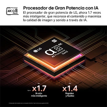 El procesador alpha 8 AI Processor Gen2 se enciende y emite destellos de luz naranjas y rosas. El título hace referencia a la calidad 4K, al color y al increíble brillo que el procesador ofrece. En el texto de la imagen se puede leer “aproximadamente procesamiento neuronal de la IA 1,7 veces mayor que la NPU y 1,4 veces más rápido que la CPU”.