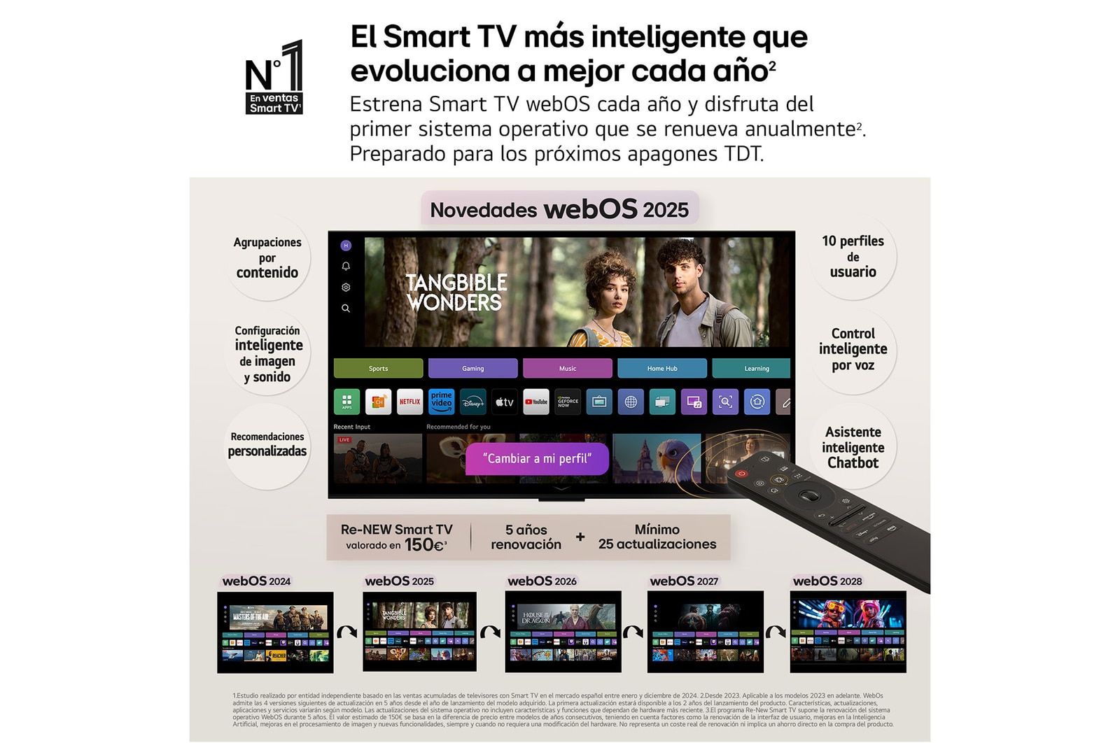 LG AI Magic Remote in the foreground. The AI button icon is highlighted. In the background is the LG webOS UI. The mouse cursor implies that the remote is in use. Text explains how the remote's functions and controls make navigating webOS easy.