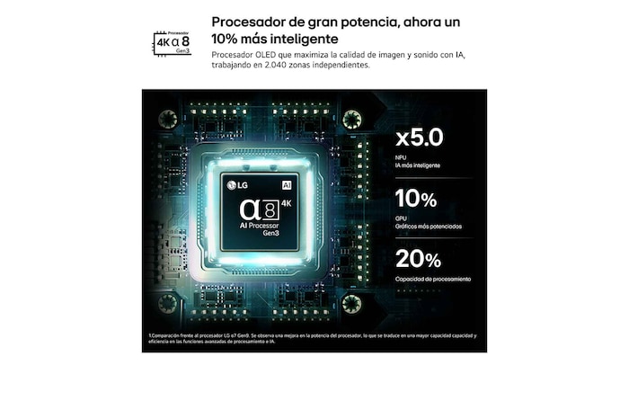 Smart TV LG Mini RGB AI MRGB88 75 pulgadas 4K 2026
