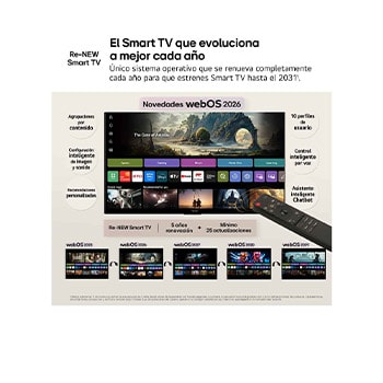 Smart TV LG Mini RGB AI MRGB88 75 pulgadas 4K 2026