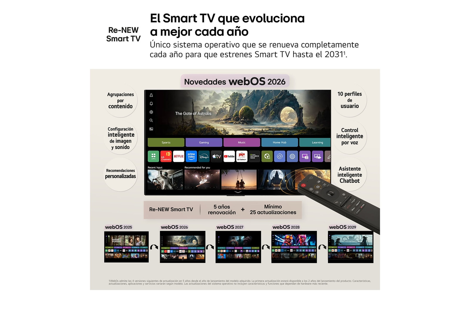 55 Inch LG OLED evo AI C6 4K Smart TV 2026