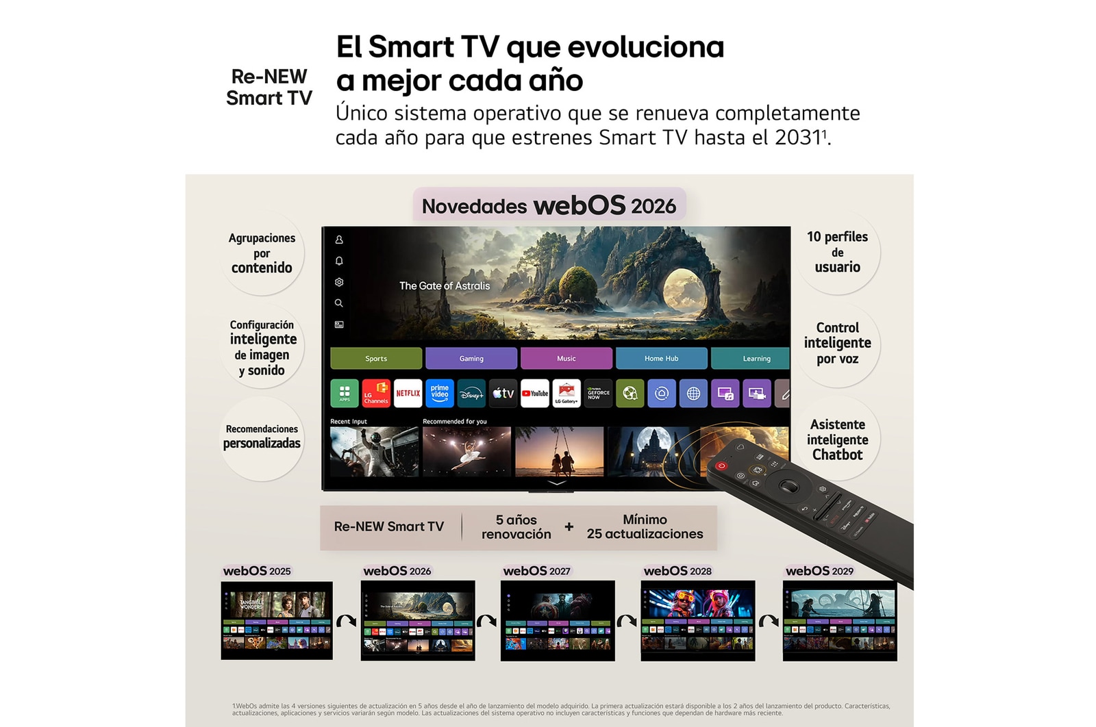 Smart TV LG QNED evo MiniLED AI QNED81 65 pulgadas 4K 2026