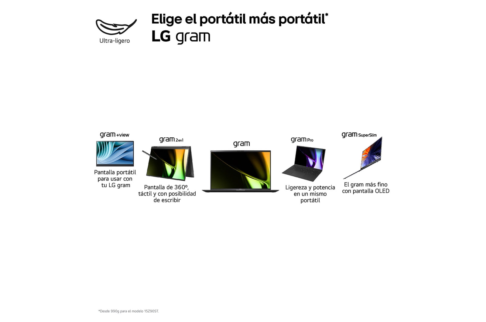 LG Portátil 14 LG gram 14Z90S, Windows 11 Home, Intel® Core™ Ultra 7, 32 GB RAM , 1TB SSD, Pantalla IPS 1920x1200,ligero, , 29.5 horas, AI,Negro Obsidiana, 14Z90S-G.AD78B