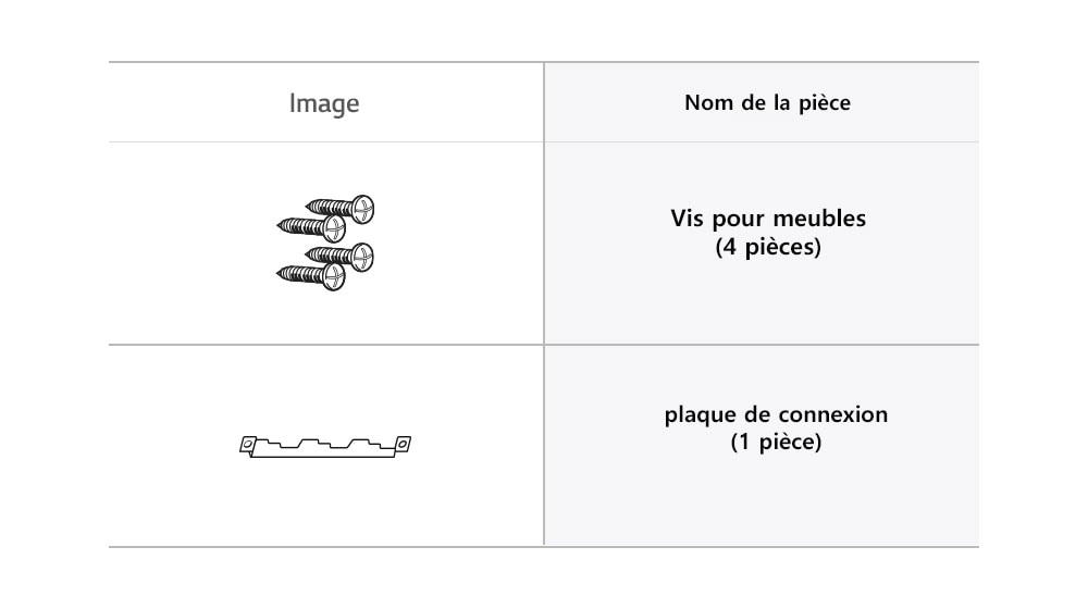 Les accessoires du micro-ondes : vis pour meubles et plaque de connexion.