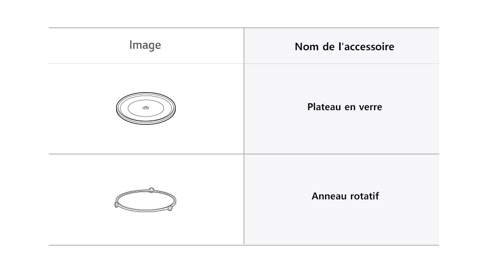Les accessoires du micro-ondes : plateau en verre, anneau rotatif.