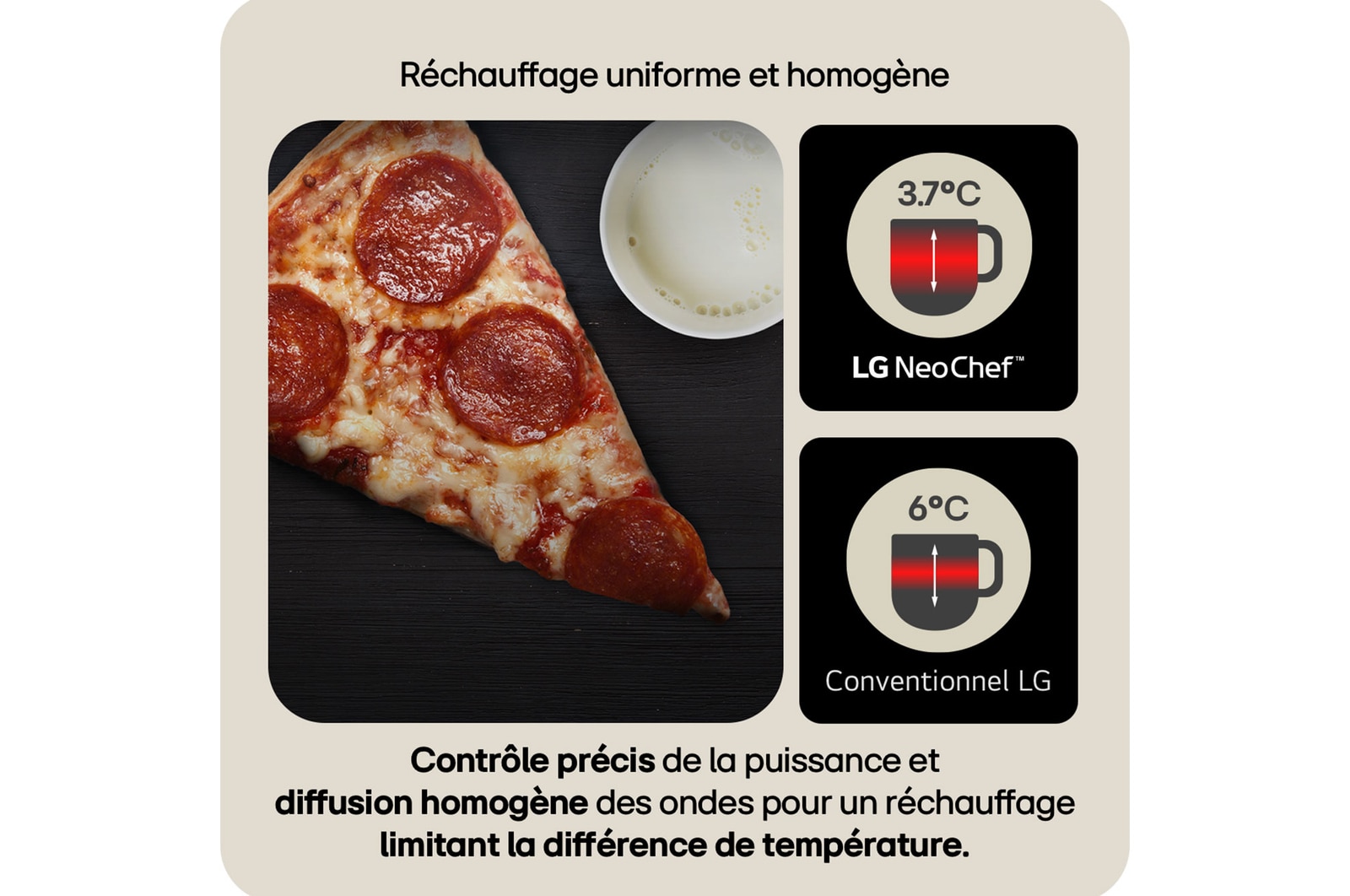 Rechauffage uniforme et homogene