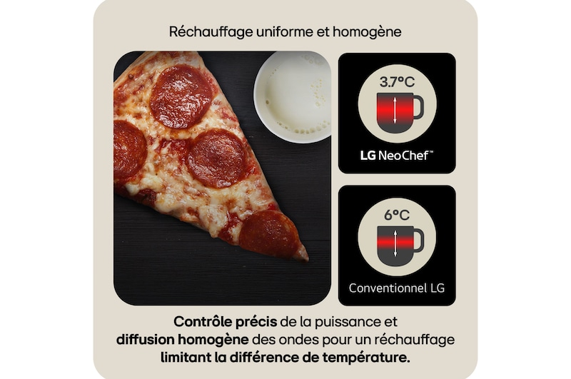 Rechauffage uniforme et homogene