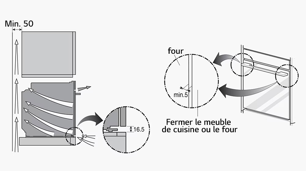 L'image montre la marge nécessaire pour l'installation du four.