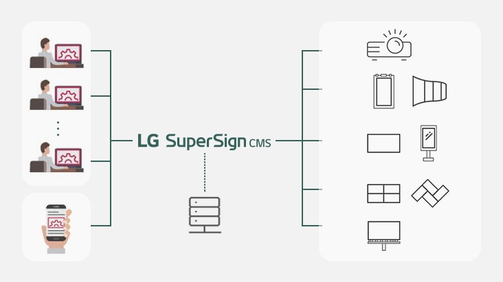 LG SuperSign CMS.	 LG SuperSign CMS.
