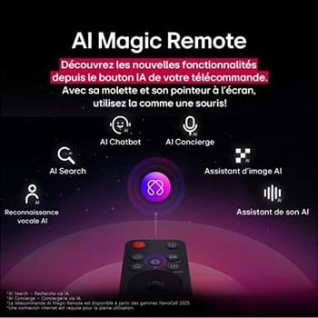 LG AI Magic Remote with the AI button highlighted. Around it are the different functionalities that a user can access from the button. AI Voice ID, AI Search, AI Chatbot, AI Concierge, AI Picture Wizard, AI Sound Wizard. The text explains that the LG AI Magic Remote completes your AI experience with a dedicated AI button and can be used like an air mouse. Just point and click.